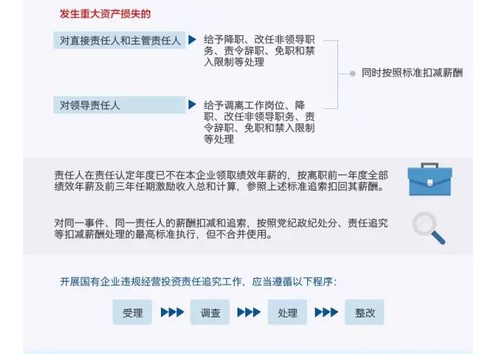 國務(wù)院發(fā)文：國企經(jīng)營者越權(quán)投標(biāo)、擅變合同、超進(jìn)度付款將嚴(yán)重追責(zé)